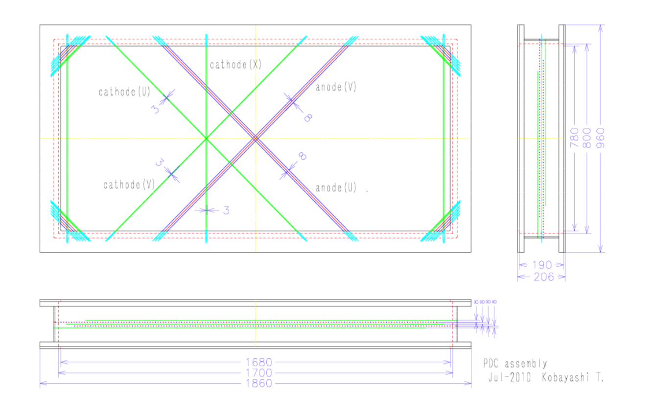 PDC structure diagram