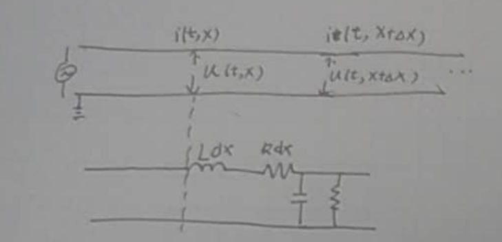 Telegraph equation illustration