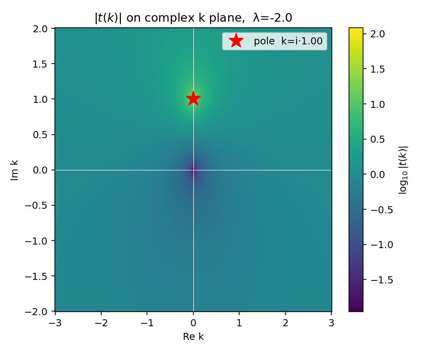 bound-state pole on positive imaginary k axis