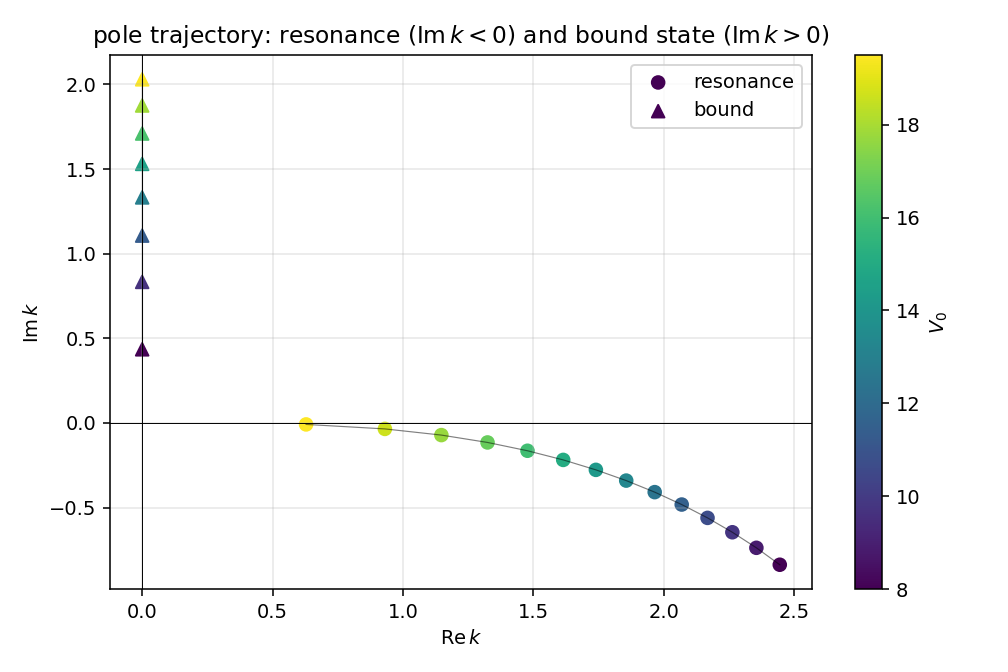 pole trajectory