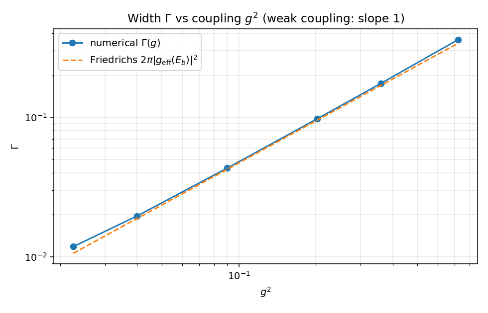 width vs coupling